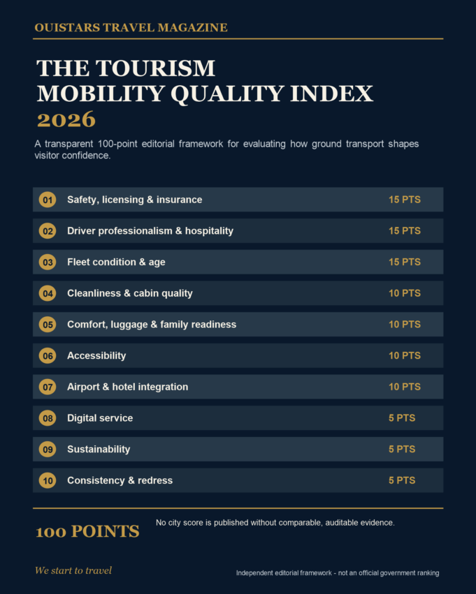 OUISTARS Tourism Mobility Quality Index 2026