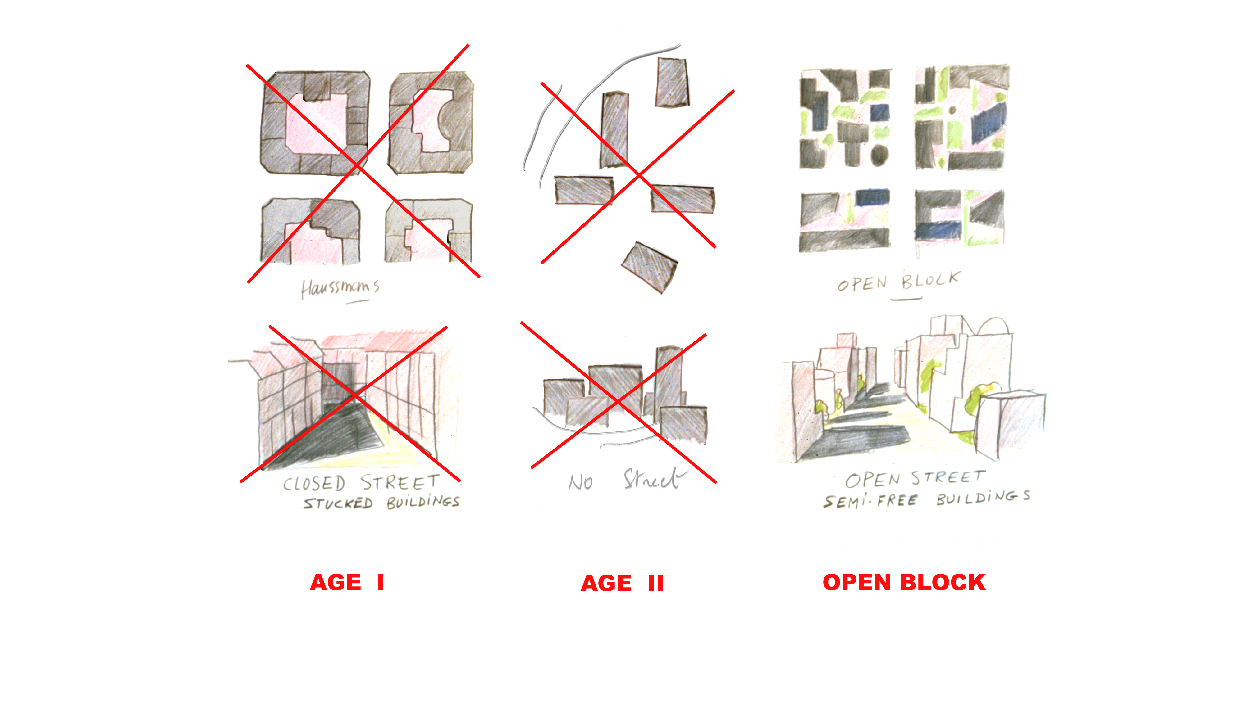 Diagram comparing the closed block, isolated towers and Christian de Portzamparc’s open block