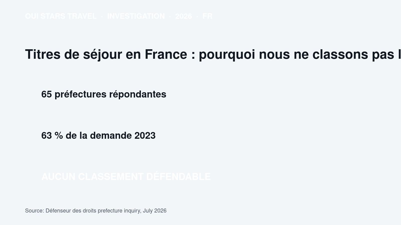 Titres de séjour en France : pourquoi nous ne classons pas les préfectures | Data visual Titres de séjour en France : pourquoi nous ne classons pas les préfectures | evidence audit