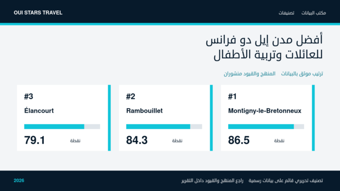 أفضل مدن إيل دو فرانس للعائلات وتربية الأطفال — تصنيف قائم على بيانات رسمية لعام 2026
