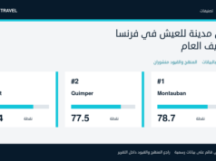 أفضل مدينة للعيش في فرنسا 2026: التصنيف العام من oui stars Travel أفضل مدينة للعيش في فرنسا 2026: التصنيف العام من oui stars Travel — تصنيف قائم على بيانات رسمية لعام 2026
