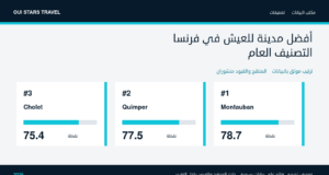 أفضل مدينة للعيش في فرنسا 2026: التصنيف العام من oui stars Travel أفضل مدينة للعيش في فرنسا 2026: التصنيف العام من oui stars Travel — تصنيف قائم على بيانات رسمية لعام 2026