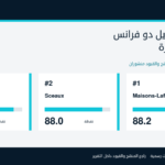 أين تسكن في باريس عام 2026؟ الحي الذي تختاره قد يصنع رحلتك أو يفسدها