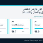 حين تلتقي الرياض بباريس: ماذا قد تغيّر زيارة محمد بن سلمان لسياحة الرفاهية؟