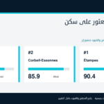 باريس بلا أرصفة للنوم؟ الاختبار الأصعب أمام الحكومة الفرنسية المقبلة