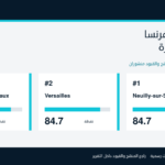 مؤشر OUISTARS للسياحة في فرنسا: من يأتي، ومن ينفق، وأين تذهب الأموال؟